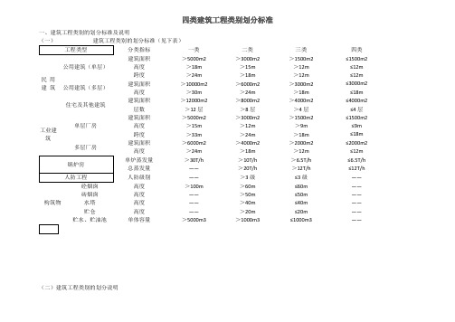 建筑工程类别划分标准