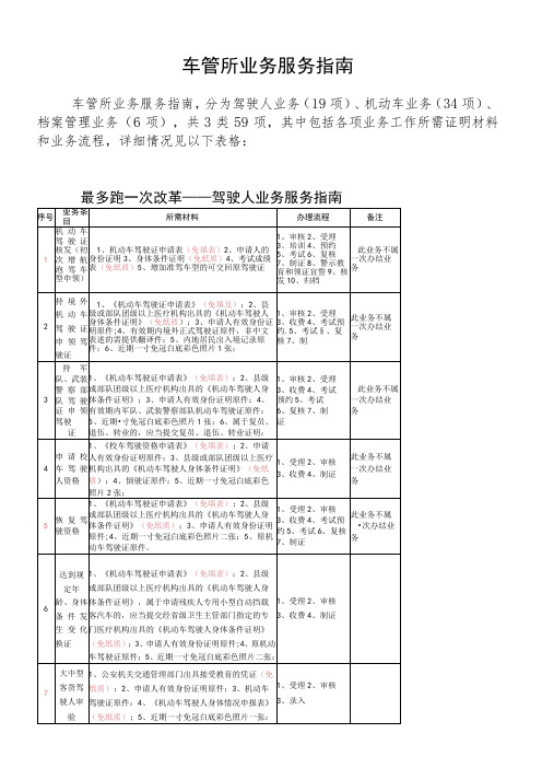 车管所业务服务指南