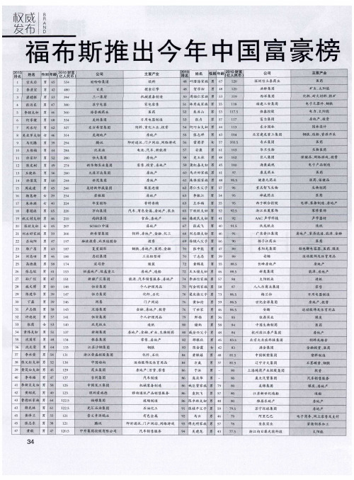 福布斯推出今年中国富豪榜