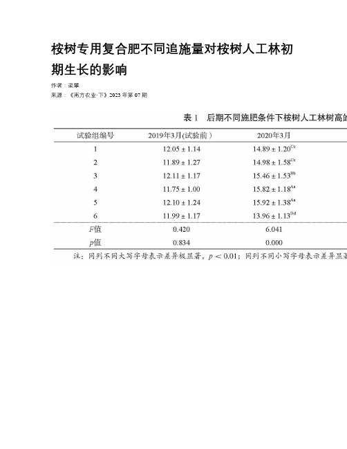 桉树专用复合肥不同追施量对桉树人工林初期生长的影响