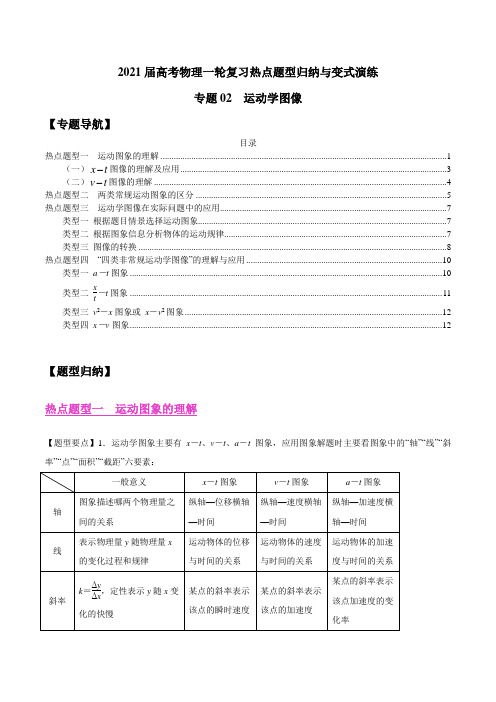 专题02 运动学图像 ---2021年高考物理复习专项训练含解析