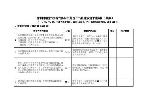 深圳市医疗机构“放心中药房”二期建设评估标准(草案)