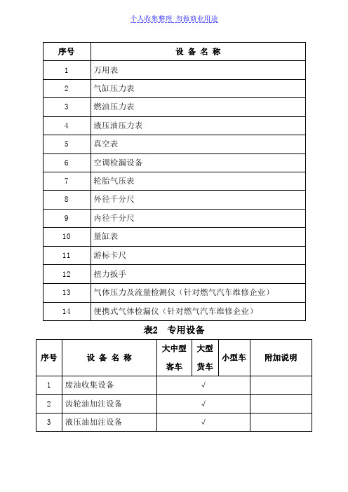 汽车维修企业类维修资质工具要求