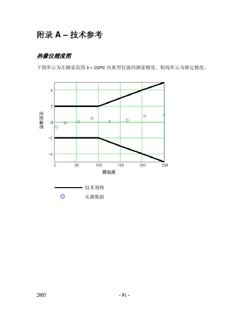 辐射系数表