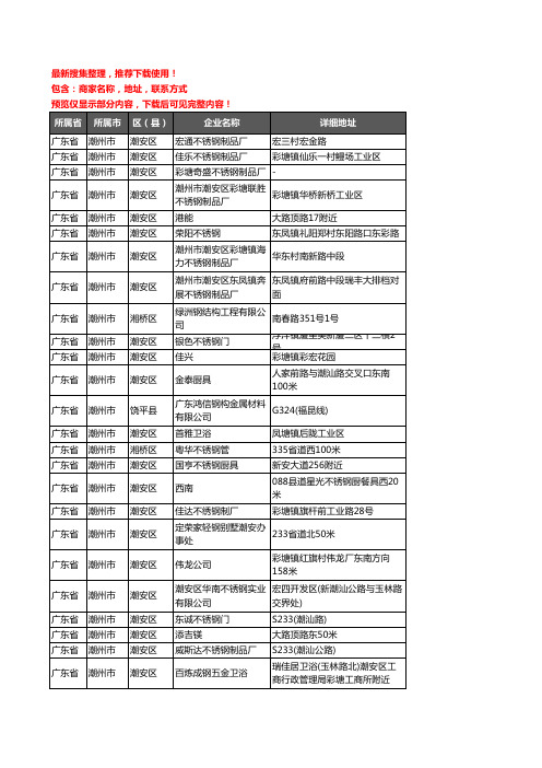 新版广东省潮州市钢材企业公司商家户名录单联系方式地址大全861家