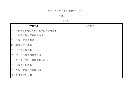 综合介入诊疗手术分级统计