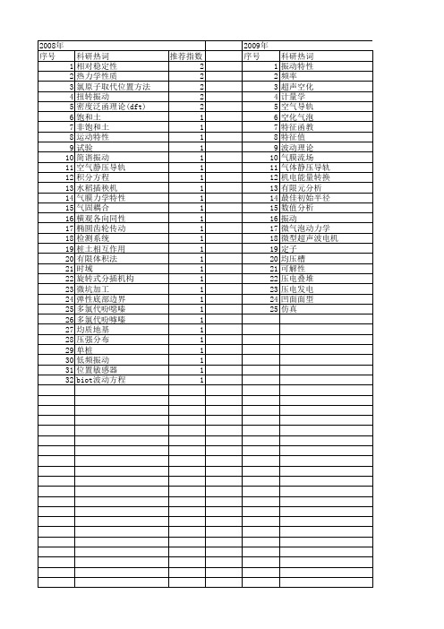 【浙江省自然科学基金】_参数振动_期刊发文热词逐年推荐_20140812