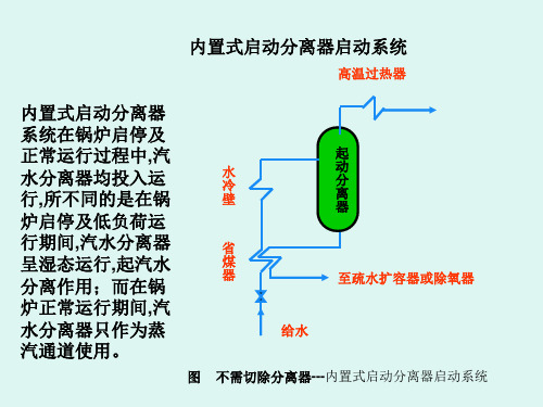 锅炉启动系统