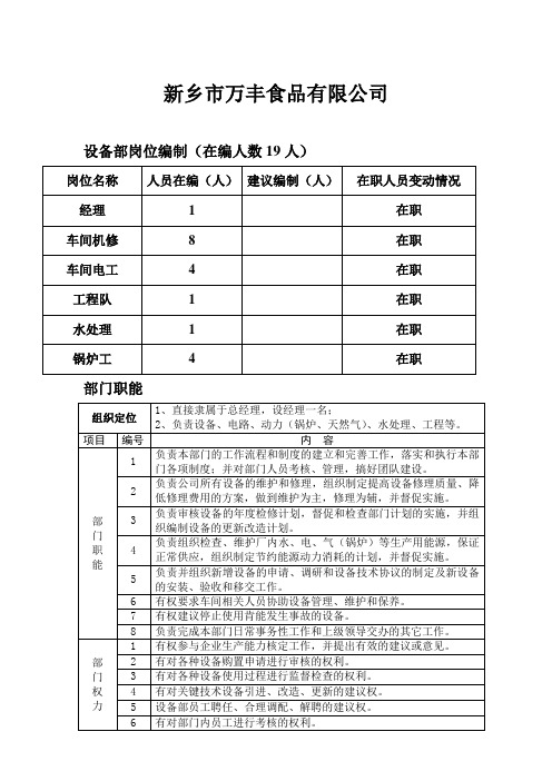 (完整版)设备部岗位工作职责