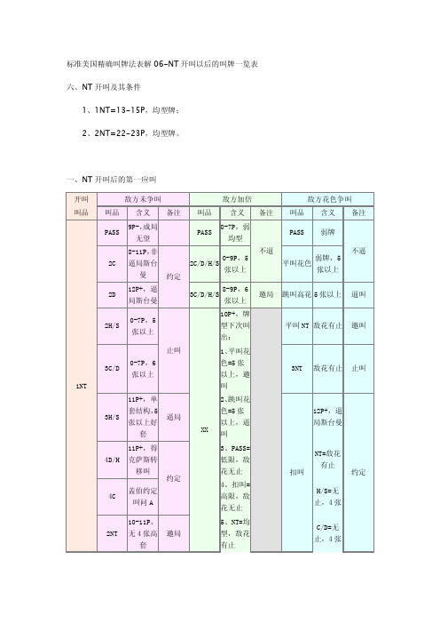 标准美国精确叫牌法表解06-NT开叫以后的叫牌一览表