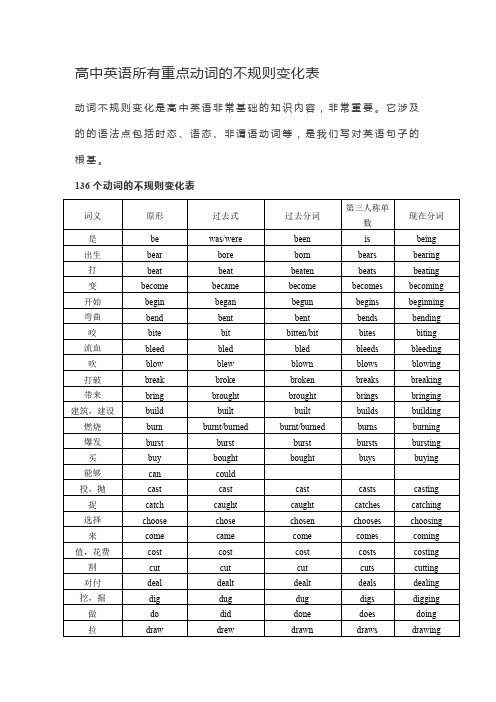 高中英语所有重点动词的不规则变化表