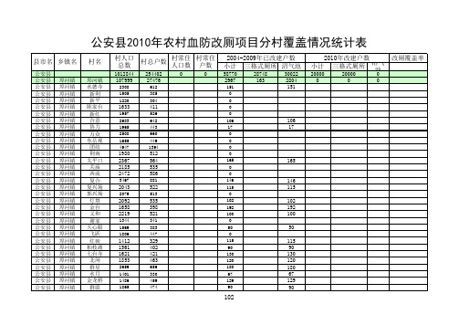 表8：2010年荆州市改厕覆盖情况统计表