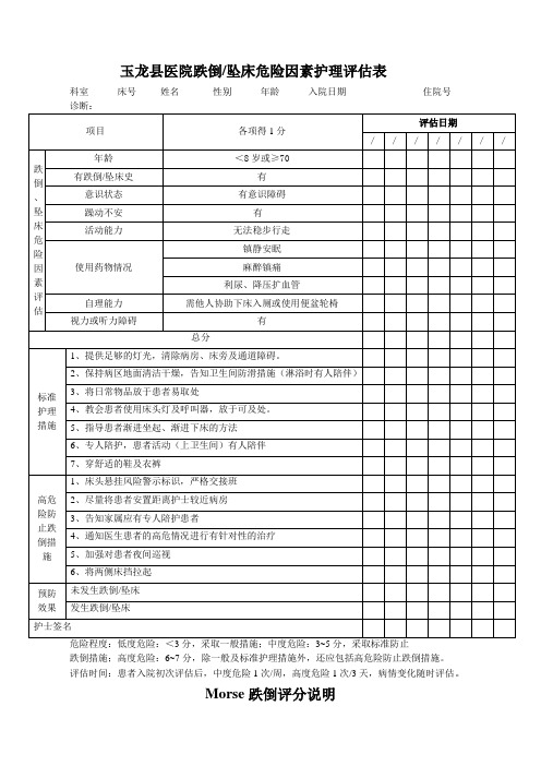 Morse跌倒危险因素评估量表