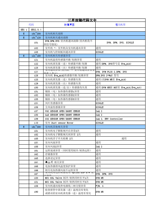三星故障代码大全