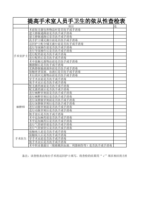 手卫生查检表