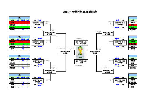 2014巴西世界杯16强对阵表带比赛地点(2014.06.28更新)