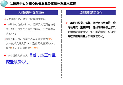 装维服务质量提升工作实施方案