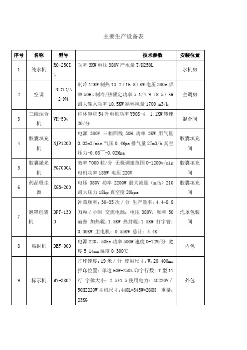 片剂、硬胶囊、袋泡茶保健食品主要生产设备表