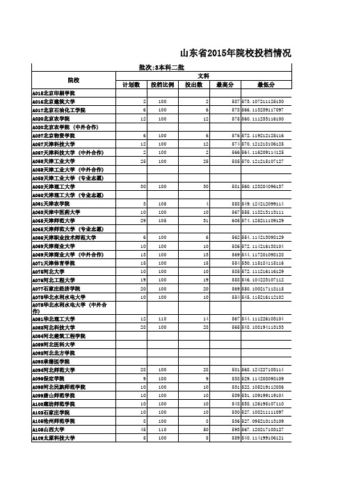 山东省2015年本科二批院校投档情况统计表