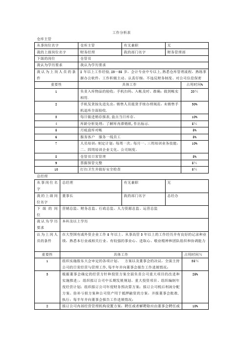 岗位职责和工作分析表【范本模板】