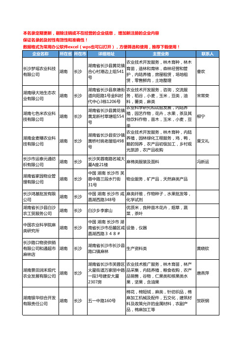 2020新版湖南省长沙麻类工商企业公司名录名单黄页大全27家