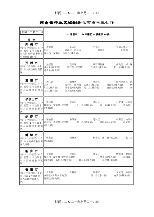 河南省行政区域划分及各市区政府所在地 表格(全)