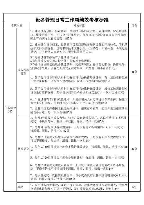 设备管理日常工作绩效考核标准