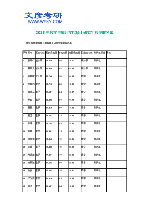 2015年数学与统计学院硕士研究生拟录取名单_文彦考研