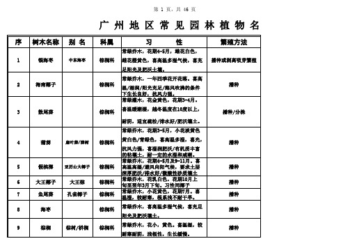 A广东常见园林植物名录