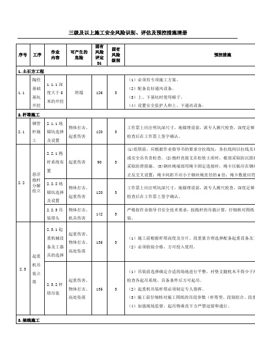 三级及以上风险评估控制清册(线路版)