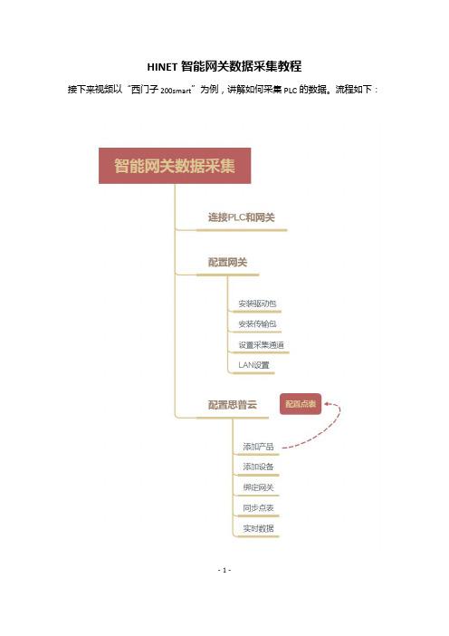 HINET工业智能网关数据采集教程