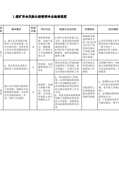 安全生产标准化检查规范2018