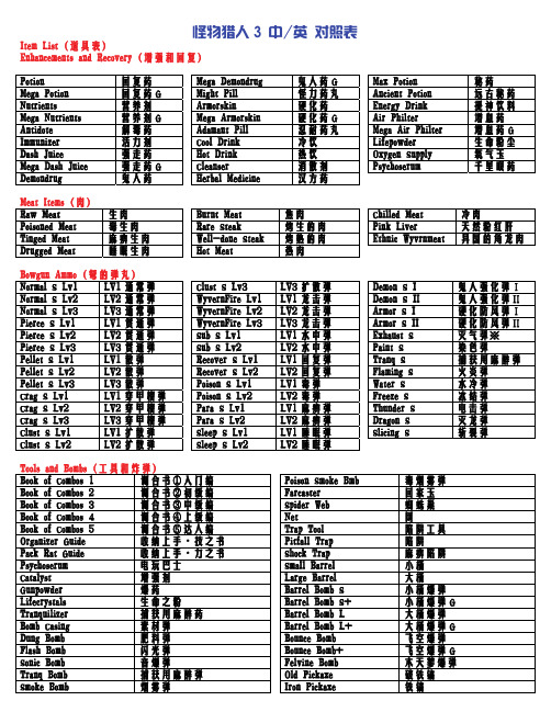怪物猎人3 中英对照表