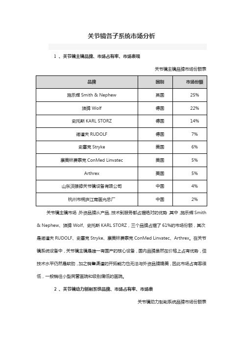 关节镜各子系统市场分析