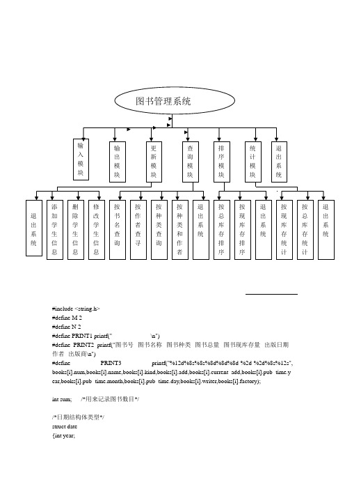 c语言程序设计：图书信息管理系统毕业设计