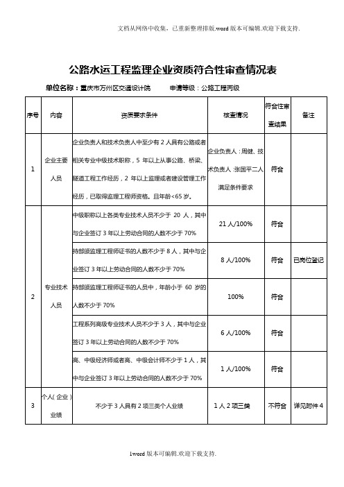 公路水运工程监理企业资质符合性审查情况表