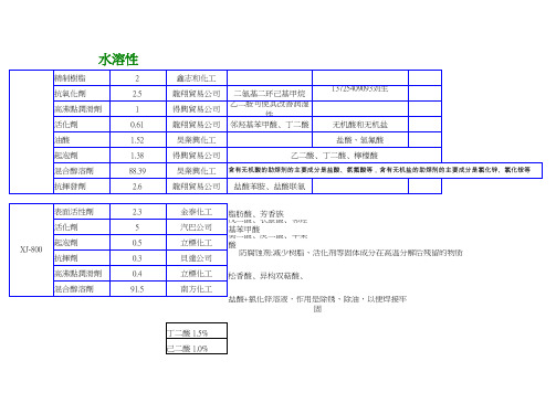 助焊剂的成份配方