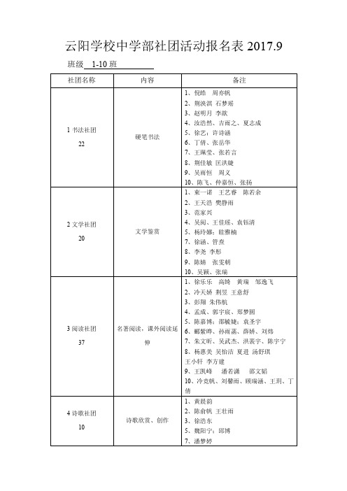 云阳学校中学部社团活动一览表-丹阳云阳学校