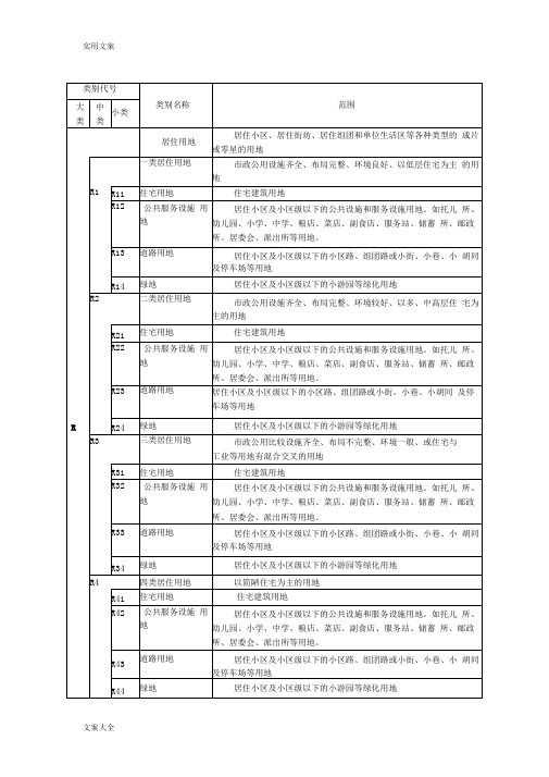 城市规划用地分类和代码一览表