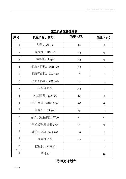 施工机械配备计划表