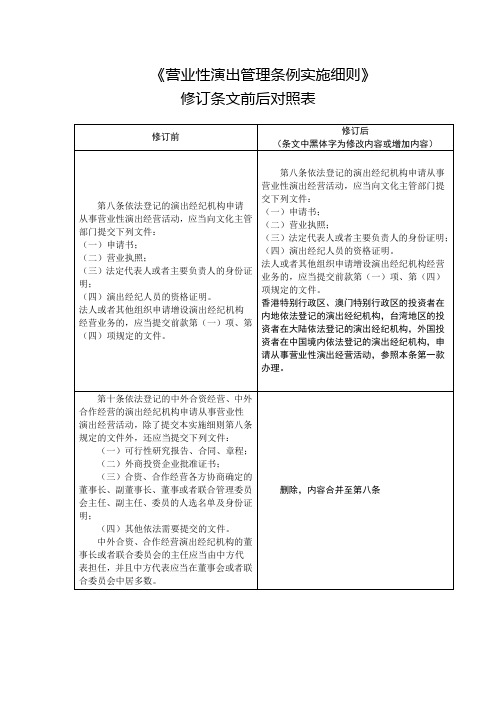 《营业性演出管理条例实施细则》修订条文前后对照表