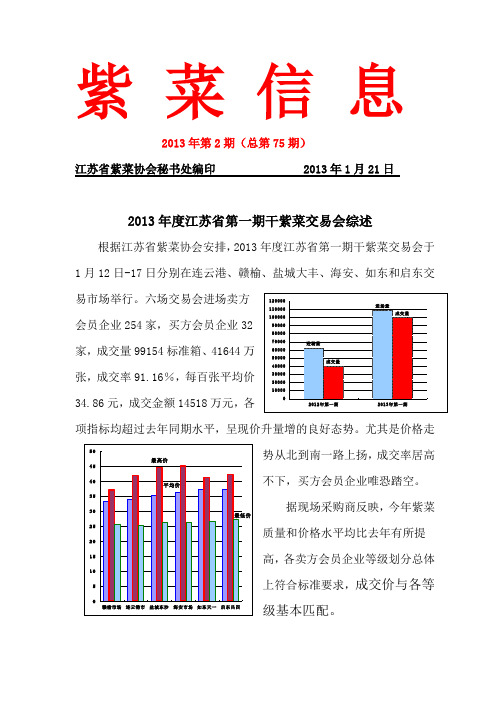 紫菜信息-2013年第2期(总第75期)