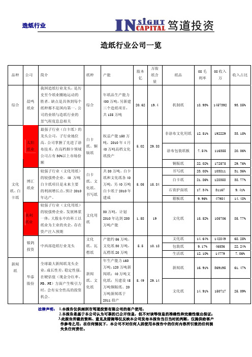 造纸行业公司一览表