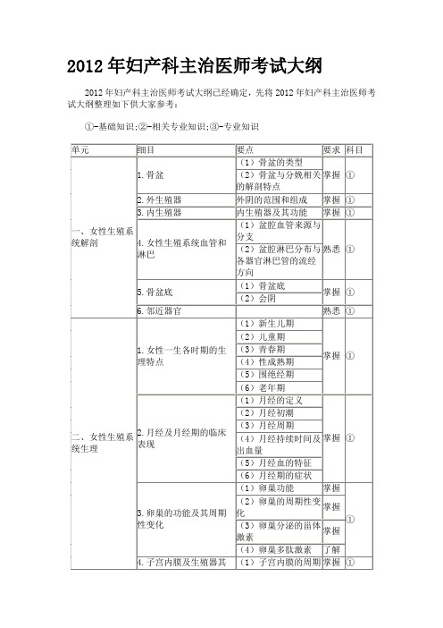 2012年妇产科主治医师考试大纲