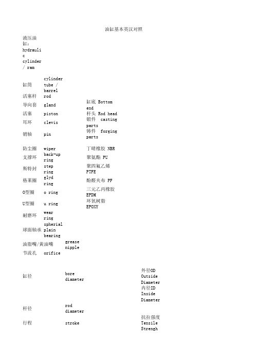 液压油缸部件 中英对照  hydraulic cylinder