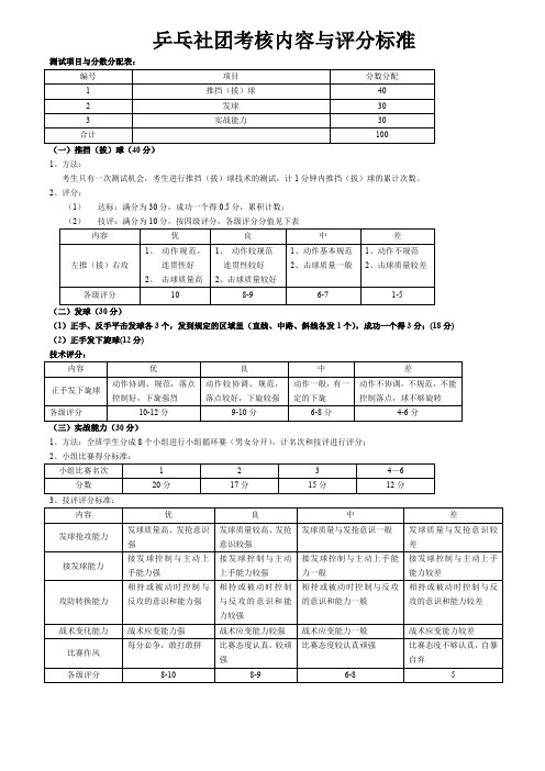 第一学期乒乓球期末考试内容与评分标准