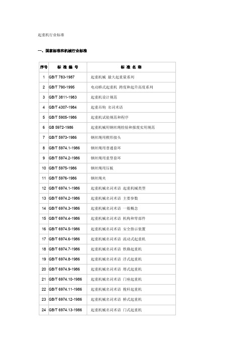 (完整版)起重机行业标准汇总,推荐文档