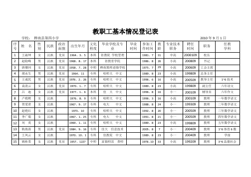 教职工基本情况登记表