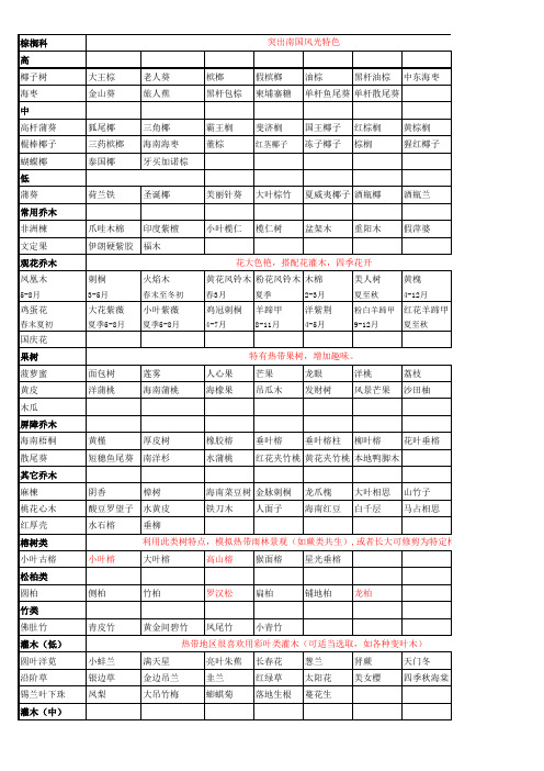 海南植物配置精品资料