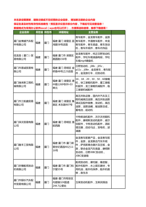 新版福建省厦门发动机配件工商企业公司商家名录名单联系方式大全13家